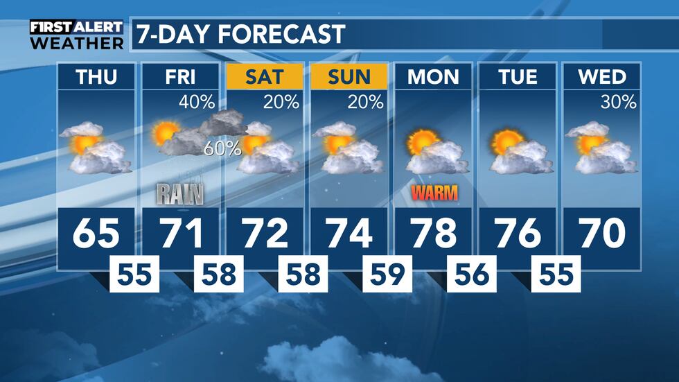 7-Day